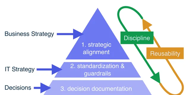 The Change Flywheel